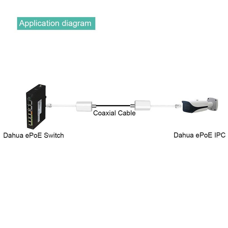 LINOVISION Passive RJ45 to BNC Adapter for EOC Switch08 or 1 Pair - Image 4